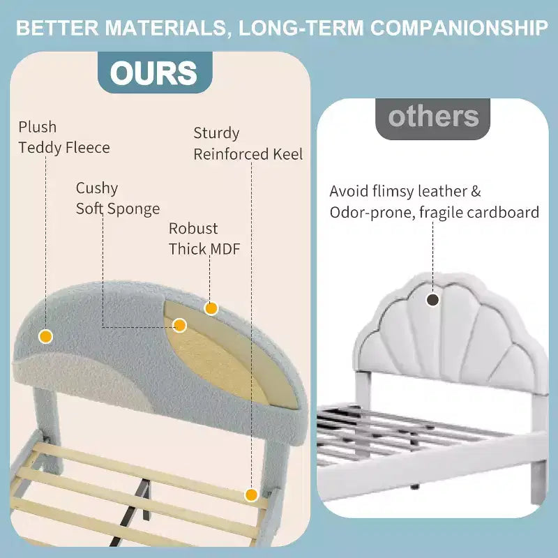 Bed Frame with Round Boucle Headboard - Soft Blue & White Upholstered Arch Design, Kids Wooden Slats Bed,Easy Assembly